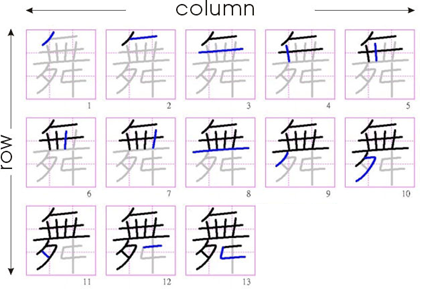Chinese writing